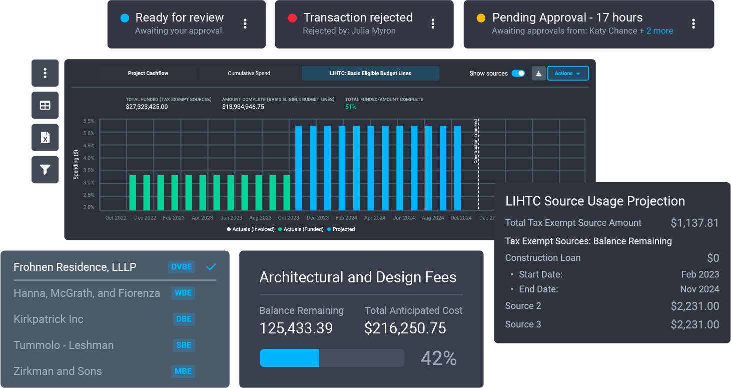 Simplify projects with complex requirements