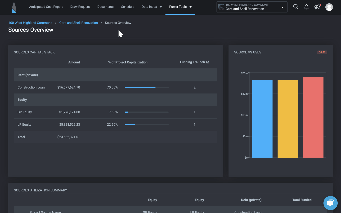 Deploy sources with confidence